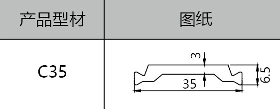 C35