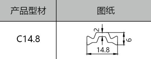 C14.8