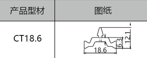 CT18.6